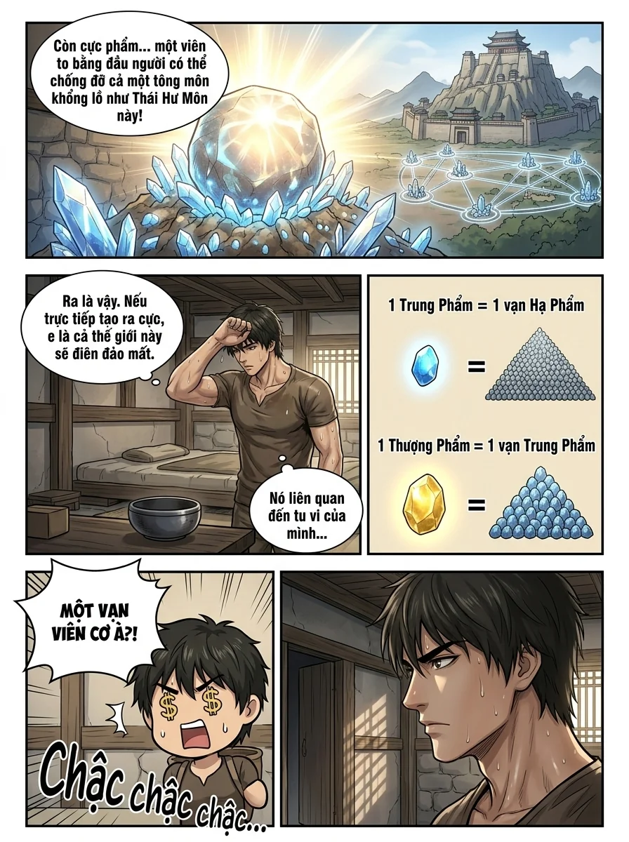 Danh Sách Đường Cái Cầu Sinh: Ta Tại Tận Thế Thăng Cấp Vật Tư Chapter 46 Page 3 - AI Generated Manga